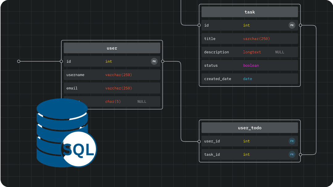 SQL Database - Sales Inventory Application Database Design Project