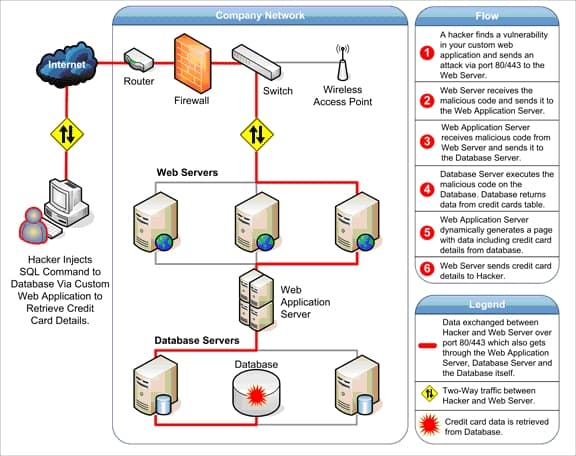 Windows Application Attack