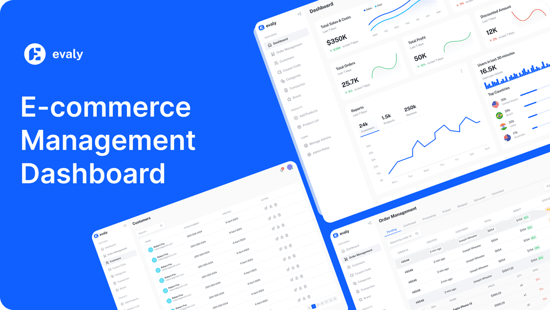 Fully Functional Management system (or E-commerce)