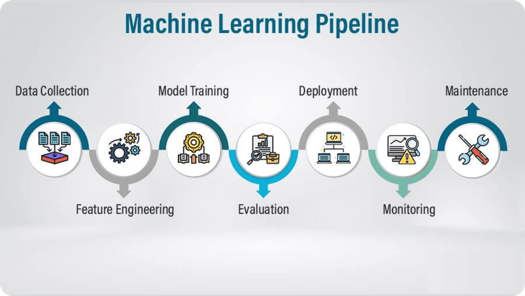Using python to build a preprocessing pipeline within a full ML pipeline