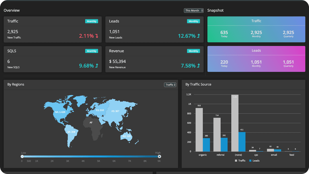 Basic data viewing site (like IMDB)