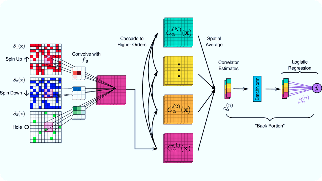 Optimizing a CNN or OCR model with hyperparameter adjustments